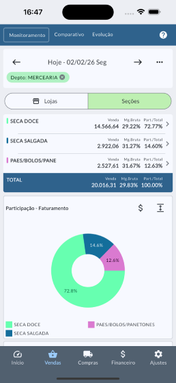 Mobile Dashboard Market Controller